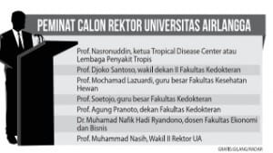 pemiihan rektor unair