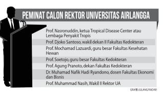 pemiihan rektor unair