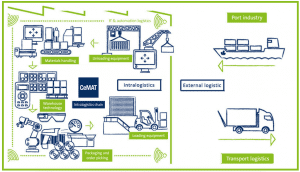 Perhelatan Logistik dan Supply Chain Indonesia 2017
