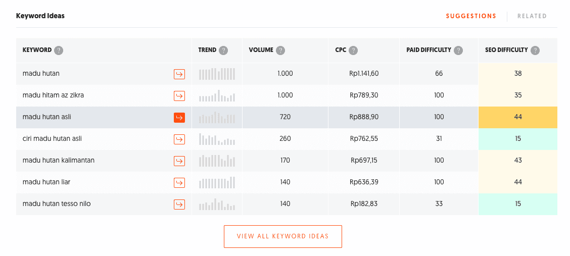 Langkah-langkah Optimalisasi