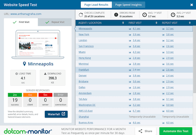 performa blog www.arthanugraha.com
