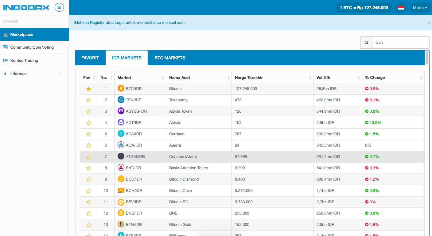 Bitcoin Memberikan Keuntungan