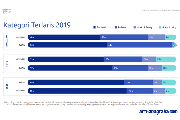Perubahan Tren Belanja Online di Masa Pandemi Covid-19