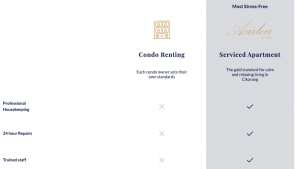 serviced apartement Jepang Cikarang