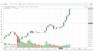 Kenaikan Harga Bitcoin 2020
