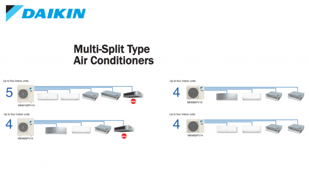 AC Multi Split Daikin