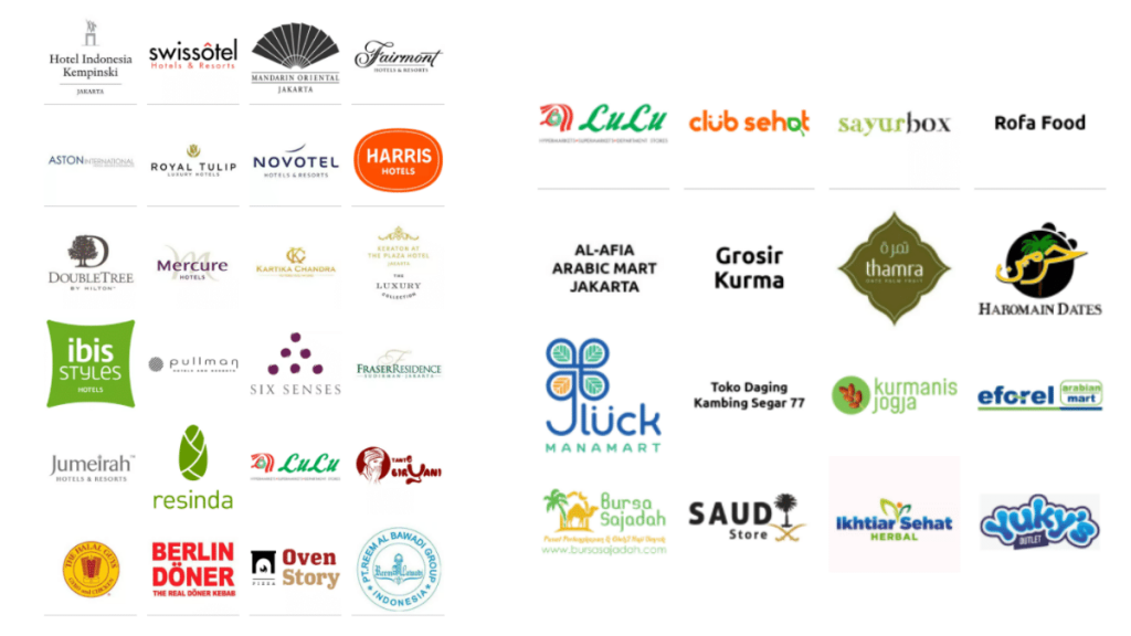 Restoran, Hotel dan Referal dari Aromatic