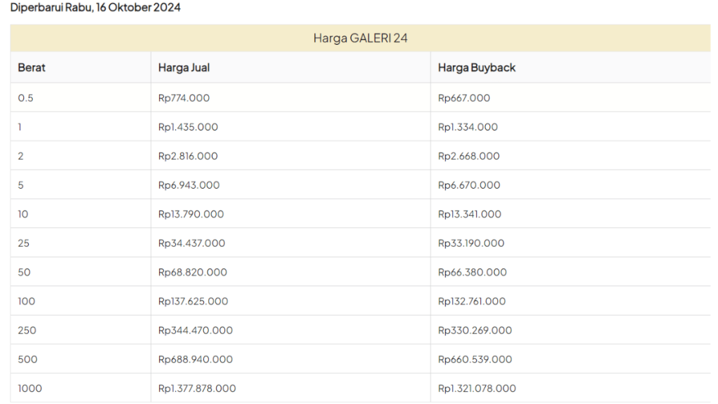 harga emas galeri 24