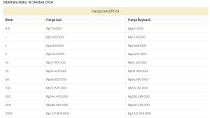 harga emas galeri 24