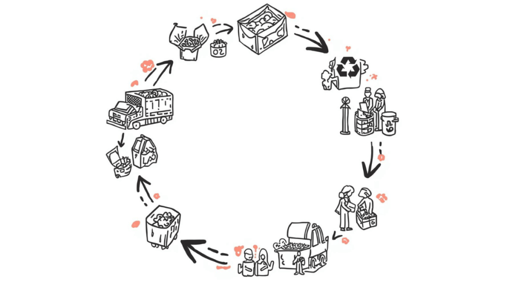Circular Economy dalam Program Makan Bergizi Gratis sebagai Fondasi Transformasi Supply Chain Nasional Berkelanjutan